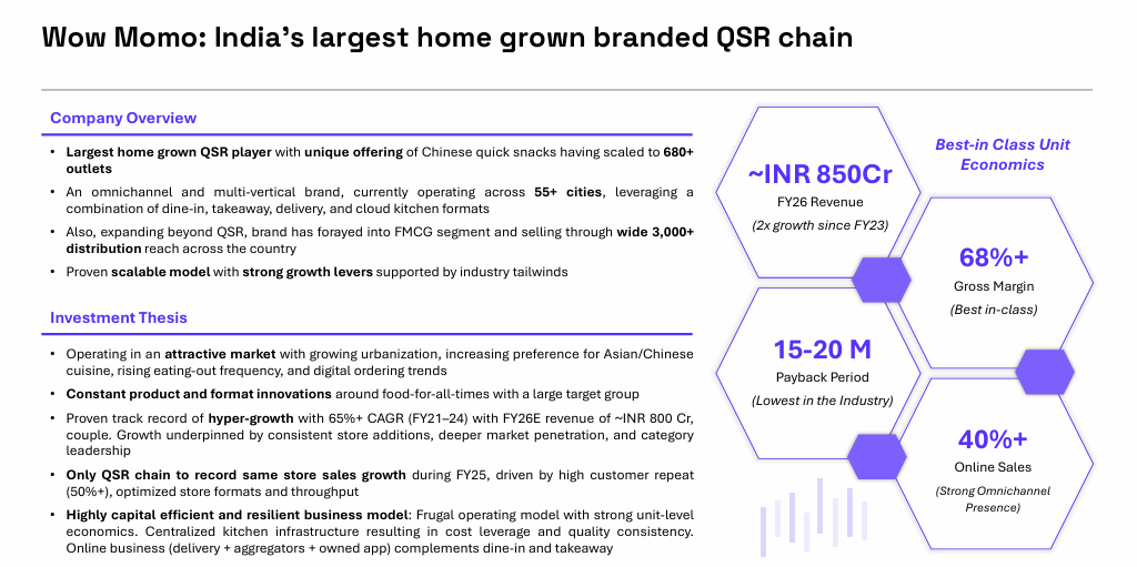Wow Momo investment case study AIF